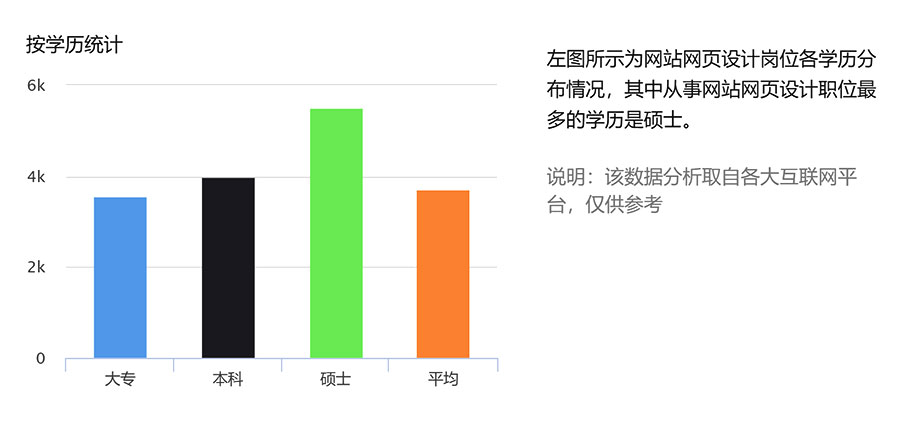 網(wǎng)站設(shè)計(jì)工作前景