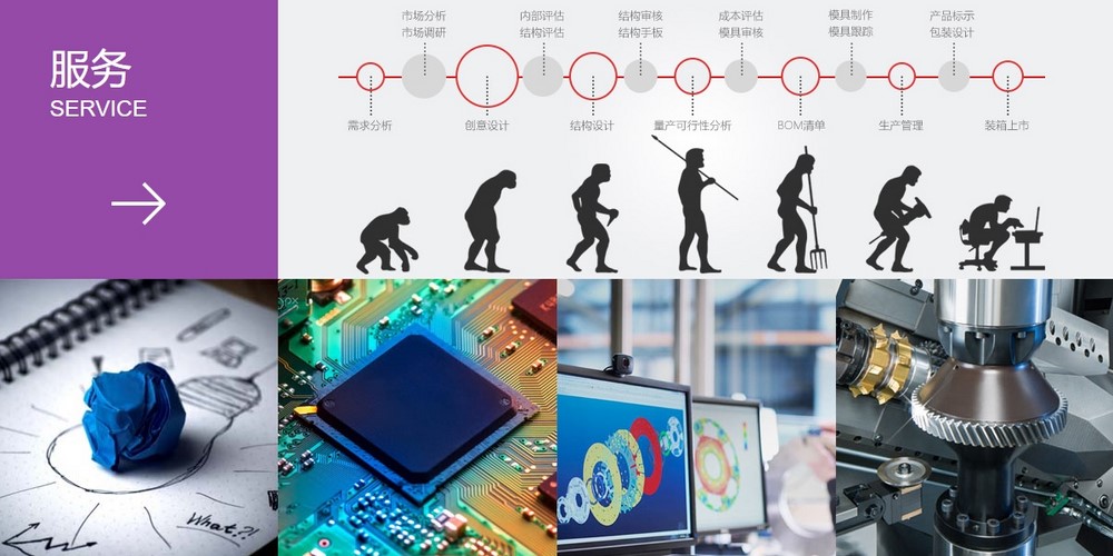 網(wǎng)站設(shè)計(jì)