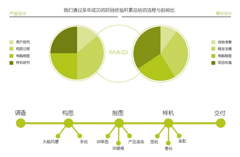 網(wǎng)站建設(shè)