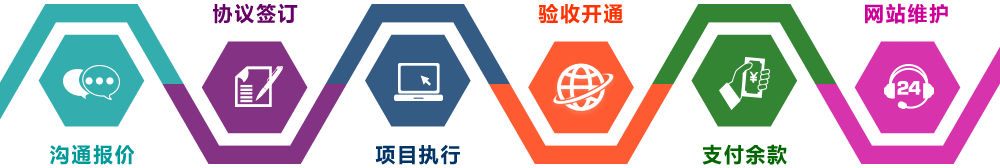 網(wǎng)站建設(shè)